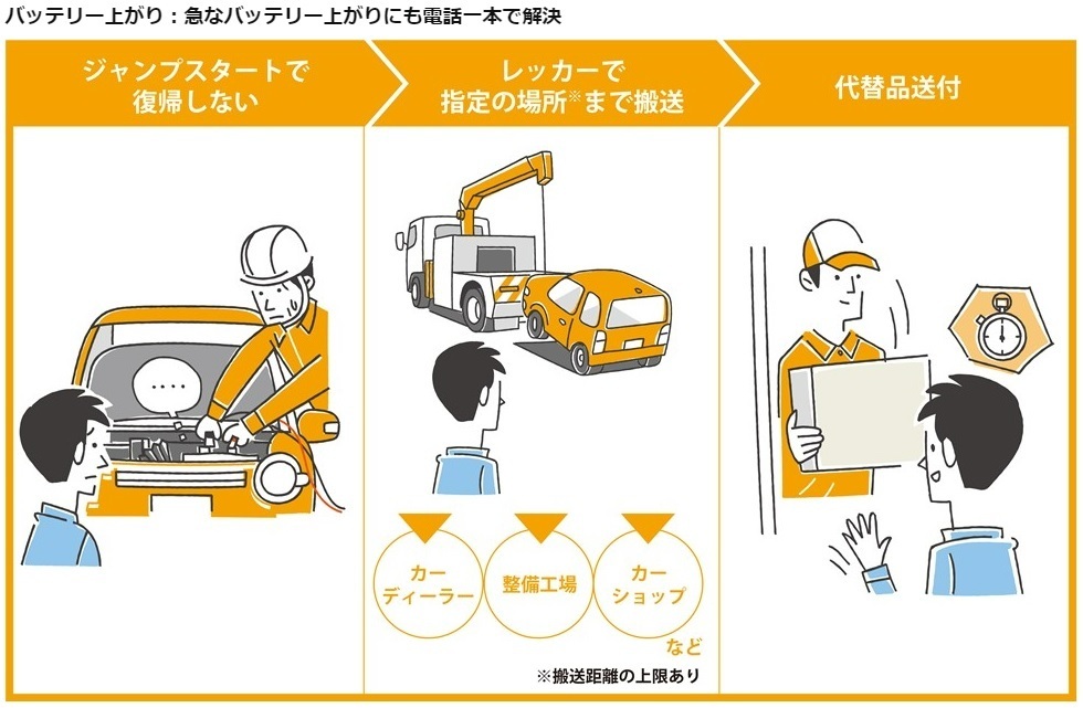 【安心サポート付き】Panasonic N-M65/A4 アイドリングストップ車用 バッテリー ＋ N-GPLW 製品保証延長キット(LifeWINK付)の画像10