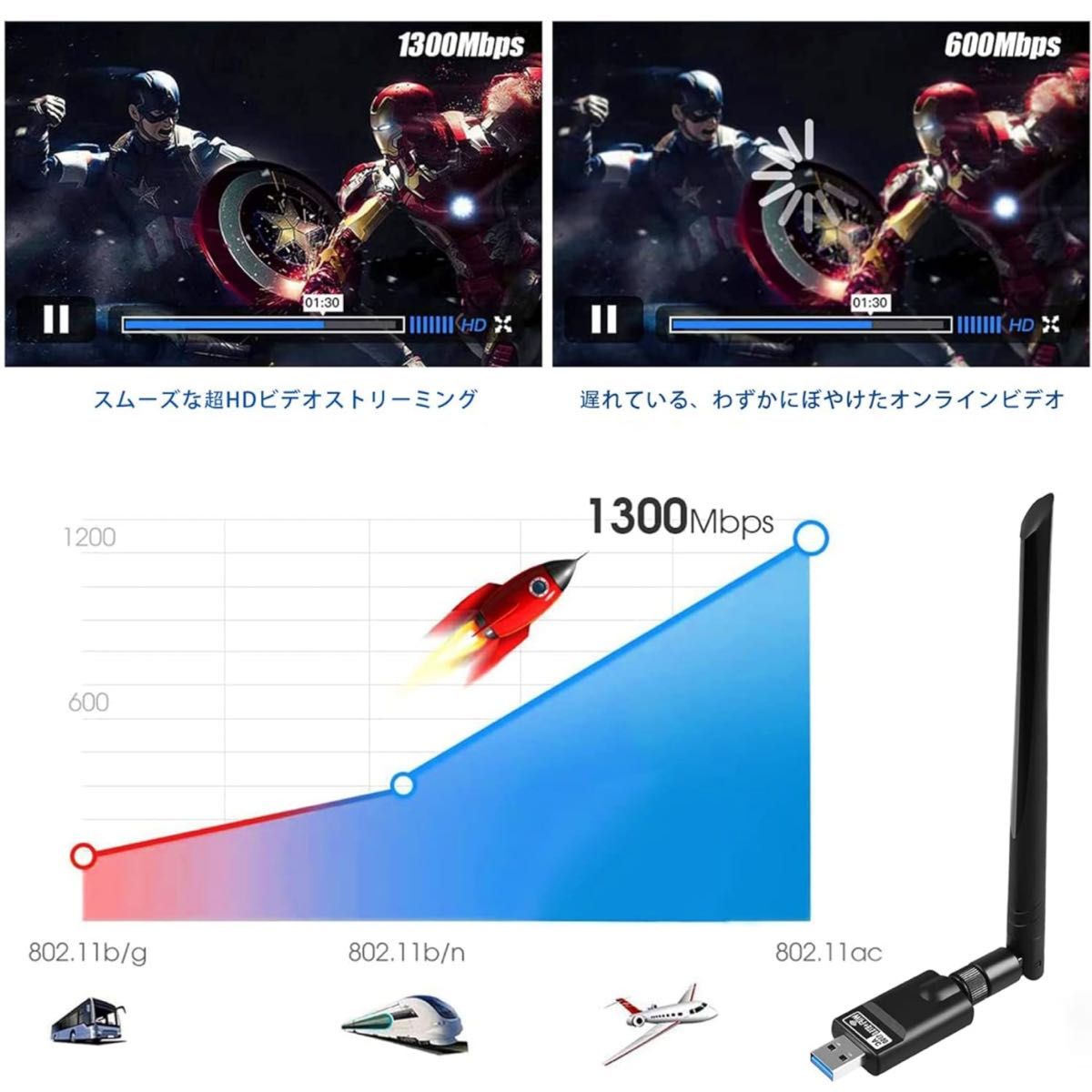 WiFi 無線LAN 子機 1300MbpsUSB3.0 WIFIアダプタ Bluetooth 5.0アダプタ 5dBi 2in1