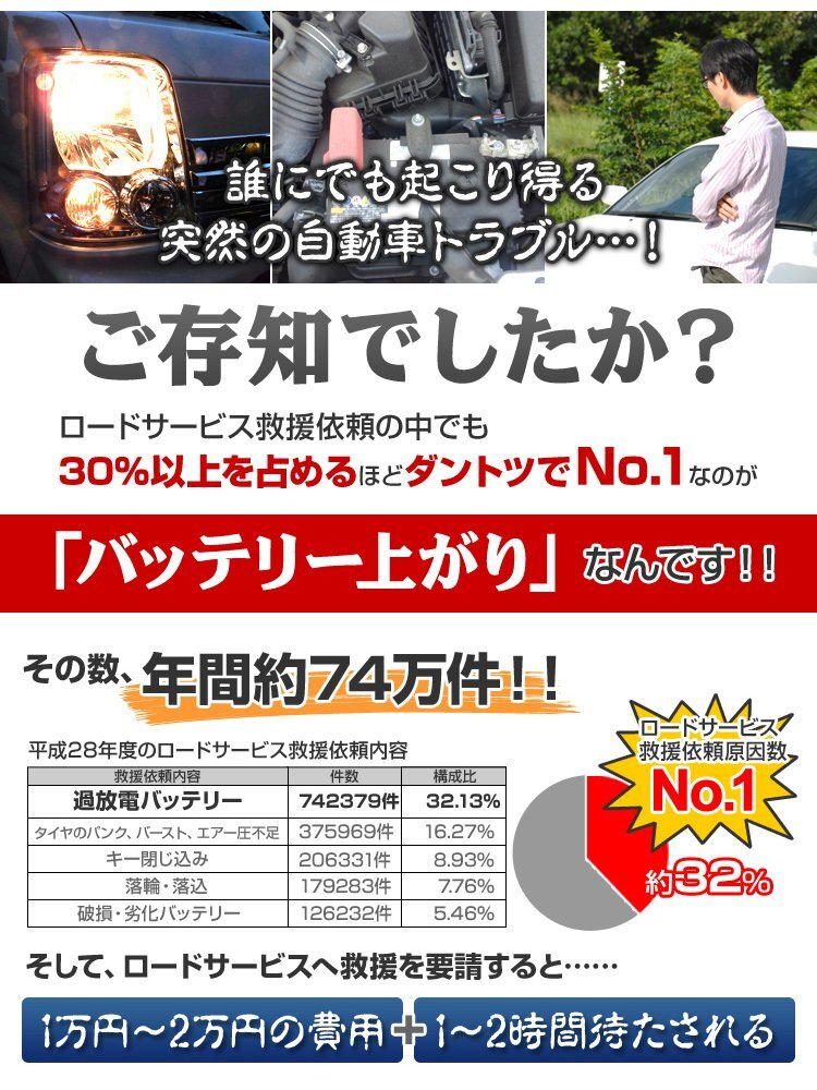 多機能 ジャンプスターター モバイルバッテリー 12V 車用 充電器 エンジンスターター 大容量 懐中電灯 16800mAh 自動車 スターター 災害時_画像2