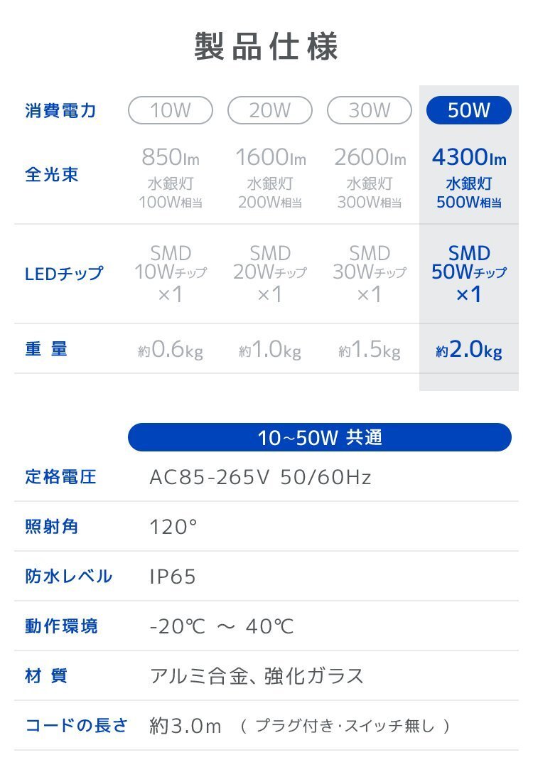 LED投光器 50W 昼光色 6000K PSE取得 4300LM 防塵 防水 IP65 AC電源コード付 広角 省エネ 看板 屋外 ライト 作業灯 防犯 1年保証 新品_画像8