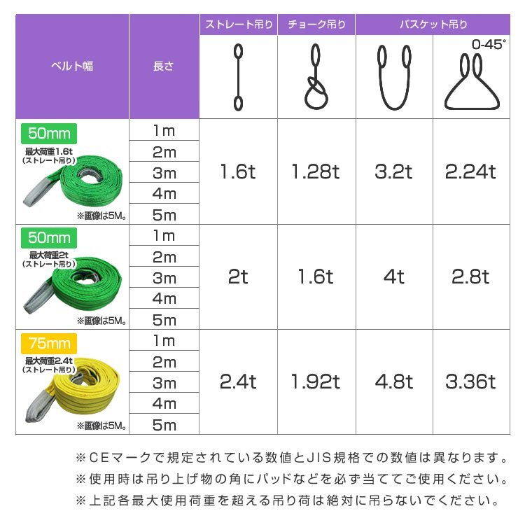 【数量限定セール】スリングベルト 5m 耐荷重1.6t 幅50mm 玉掛け 吊りベルト ナイロンスリング ロープ 運搬用 吊具 ラッシング クレーン_画像6