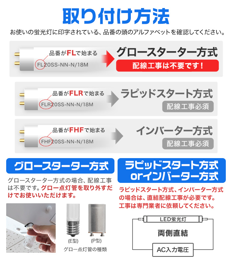 2本セット 1年保証付き LED蛍光灯 直管 20W形 58cm 高輝度SMD グロー式 工事不要 電気 照明 省エネ 長寿命 天井照明 事務所 オフィス 店舗の画像7