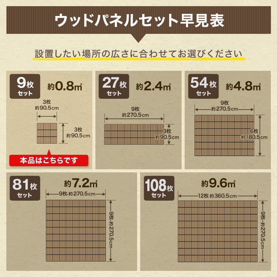 ウッドパネル ウッドデッキ 人工木 27枚 腐らない ジョイント式 ウッドタイル パネル タイル ベランダ ガーデン バルコニー デッキ 新品_画像10