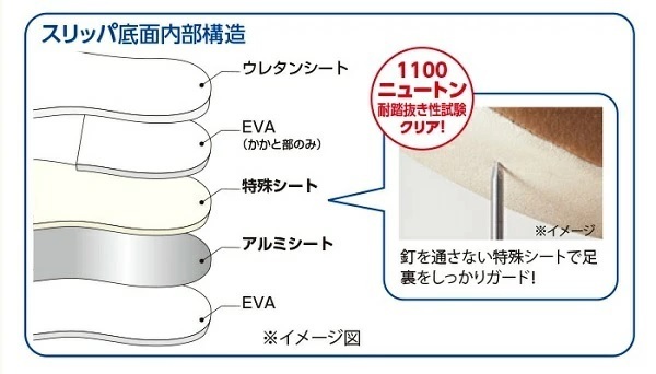 【即納】足まもりっぱ ブラウン Mサイズ コジット スリッパ 災害 震災 ガラス片 がれき 折り畳み 非常時 携帯 Medium セーフティ 防災_画像7