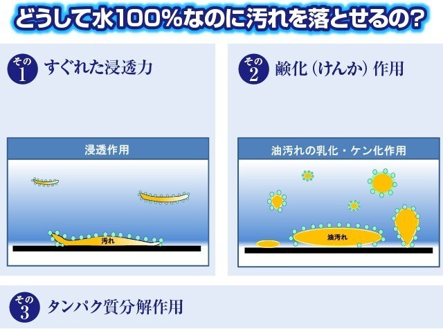 超電水 クリーンシュ!シュ! L ボトル 500ml 除菌 電解 アルカリ洗浄水 クリーンシュシュ スプレー界面活性剤不使用_画像4