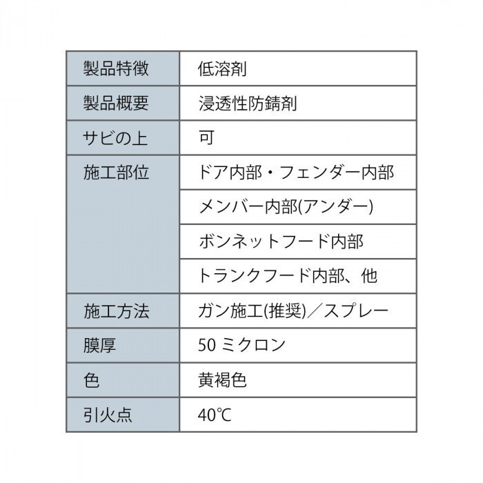 【即納】Noxudol ノックスドール 750 エアゾール（ノズル付） 500ml 車 防錆 錆止め スプレー ロングノズル付き カー用品_画像2