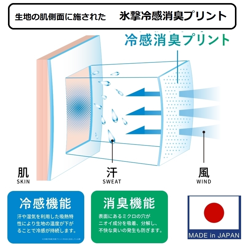 【在庫あり 即納】2024年 冷感 消臭プリント 氷撃 Mサイズ インナーシャツ 長袖 ローネック ホワイト M 日本製 FREEZE TECH LIDEF_画像4