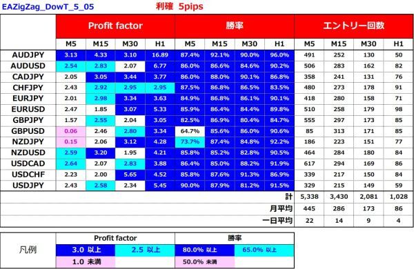 ★★『ZIGZAG自動売買EA』バージョン5の画像1