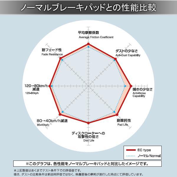 DIXCEL ディクセル ブレーキパッド EC フロント 左右 グリース付き CX-5 KFEP/KF5P/KF2P 351295_画像2