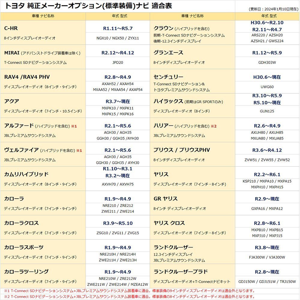 ヤリス 7インチ・8インチ MXPA10 R2.2～R6.1 トヨタ テレビキャンセラー 内張りはがし 走行中 TV視聴 ナビ操作 純正ナビ キット ツール_画像4