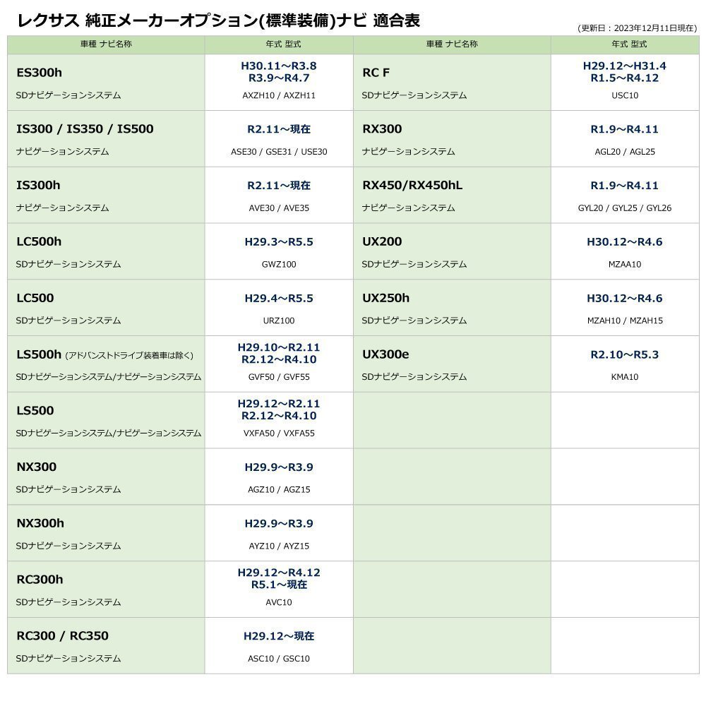 LS500h アドバンストドライブ装着車は除く GVF50 H29.10～R2.11 レクサス テレビキャンセラー 内張りはがし 走行中 TV視聴 操作 純正ナビ_画像5