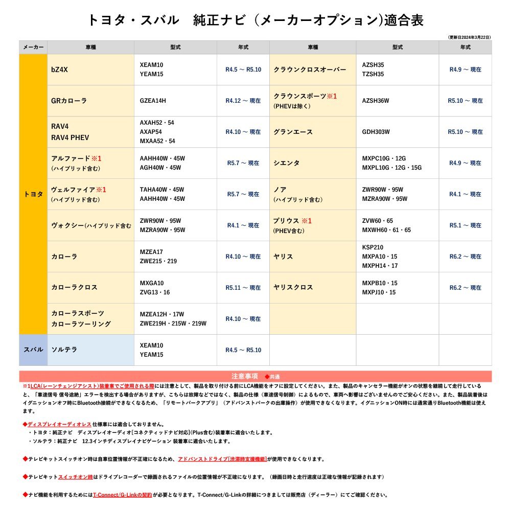 RAV4 AXAH54 トヨタ テレビキャンセラー 純正ナビ 走行中 テレビ が見れる ナビ 操作 メーカーオプション 映像 8インチ 10.5インチ_画像3