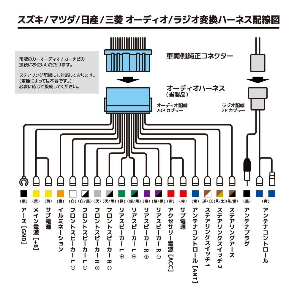 SX4 Sクロス YB22S スズキ オーディオハーネス ステアリング 配線 ラジオ アンテナ JASO 変換 コード 市販 社外 コネクター 角型 プラグ_画像2