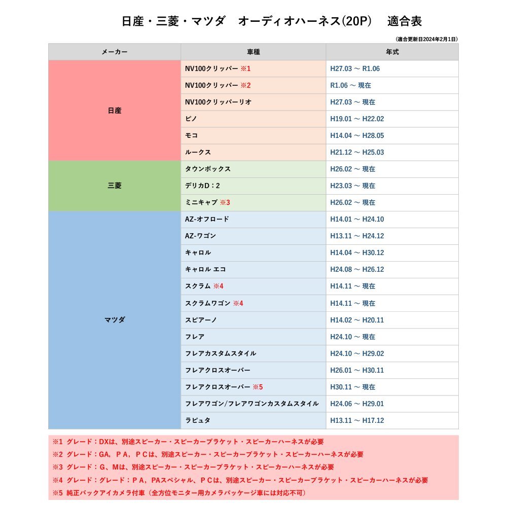 AZ-オフロード H14.01 ～ H24.10 マツダ カーオーディオ ハーネス 20P 20ピン カーナビ 社外 変換 コネクタ ステアリング配線_画像5