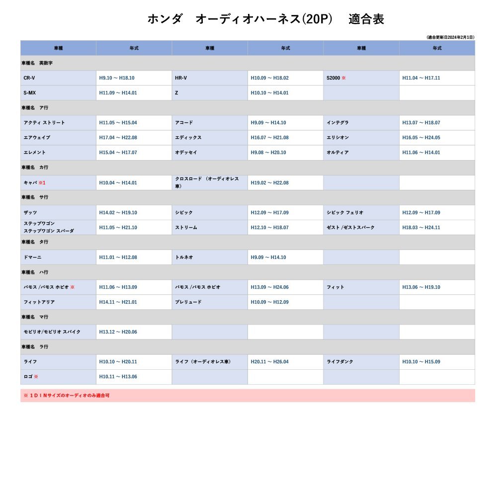 セルボ H18.11 ～ H21.12 スズキ カーオーディオ ハーネス 20P 20ピン カーナビ 社外 変換 コネクタ ステアリング配線_画像4