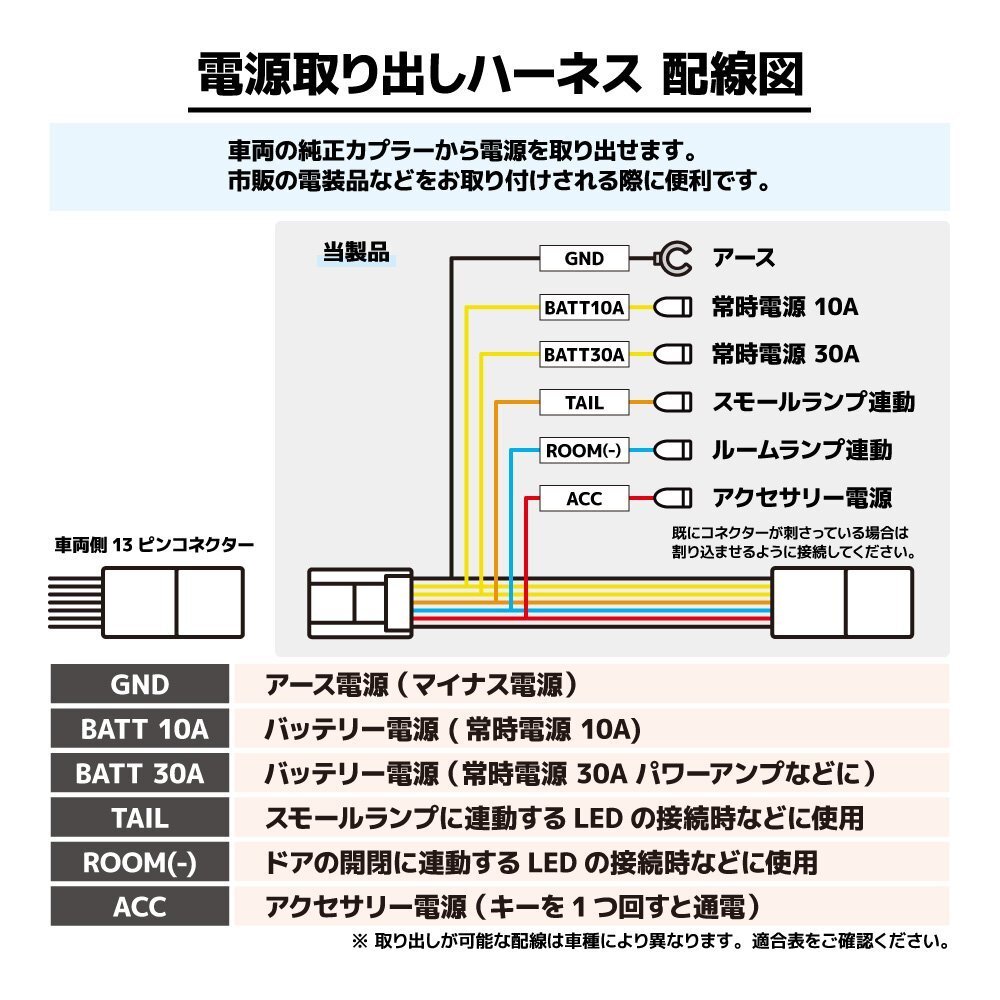 ヴェルファイア AAHH45W R5.7～ トヨタ 電源取出し ハーネス オーディオ オプション コネクター キット ユニット 配線 変換 ETC ドラレコ_画像2