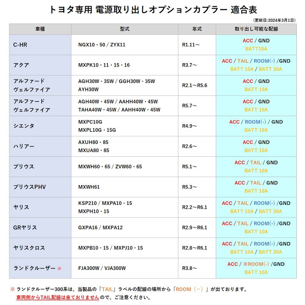 ヴェルファイア AAHH45W R5.7～ トヨタ 電源取出し ハーネス オーディオ オプション コネクター キット ユニット 配線 変換 ETC ドラレコ_画像3