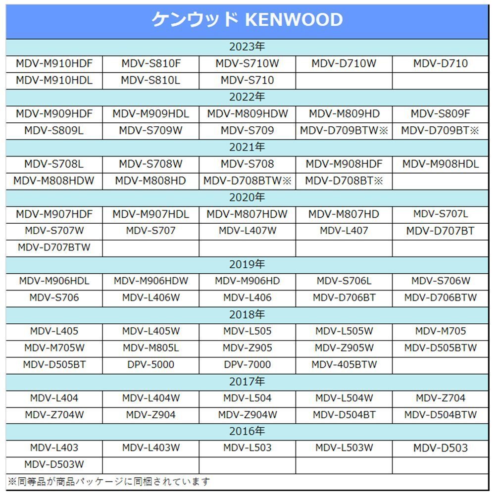 MDV-M906HDW 2019年モデル バックカメラ ハーネス ケンウッド 彩速ナビ 純正 RCA変換 接続 配線 リアカメラ CA-C100互換 ケーブル 映像出力_画像5