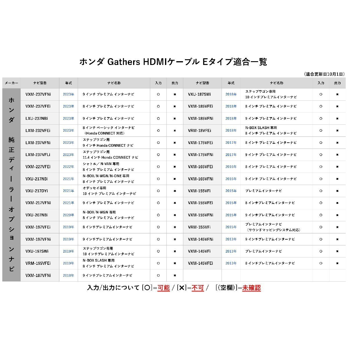 VXU-217DYi 2021年 ホンダ オデッセイ 10インチ HDMI ケーブル 車 YouTube Eタイプ Aタイプ 接続 スマホ 連携 ミラーリング_画像7