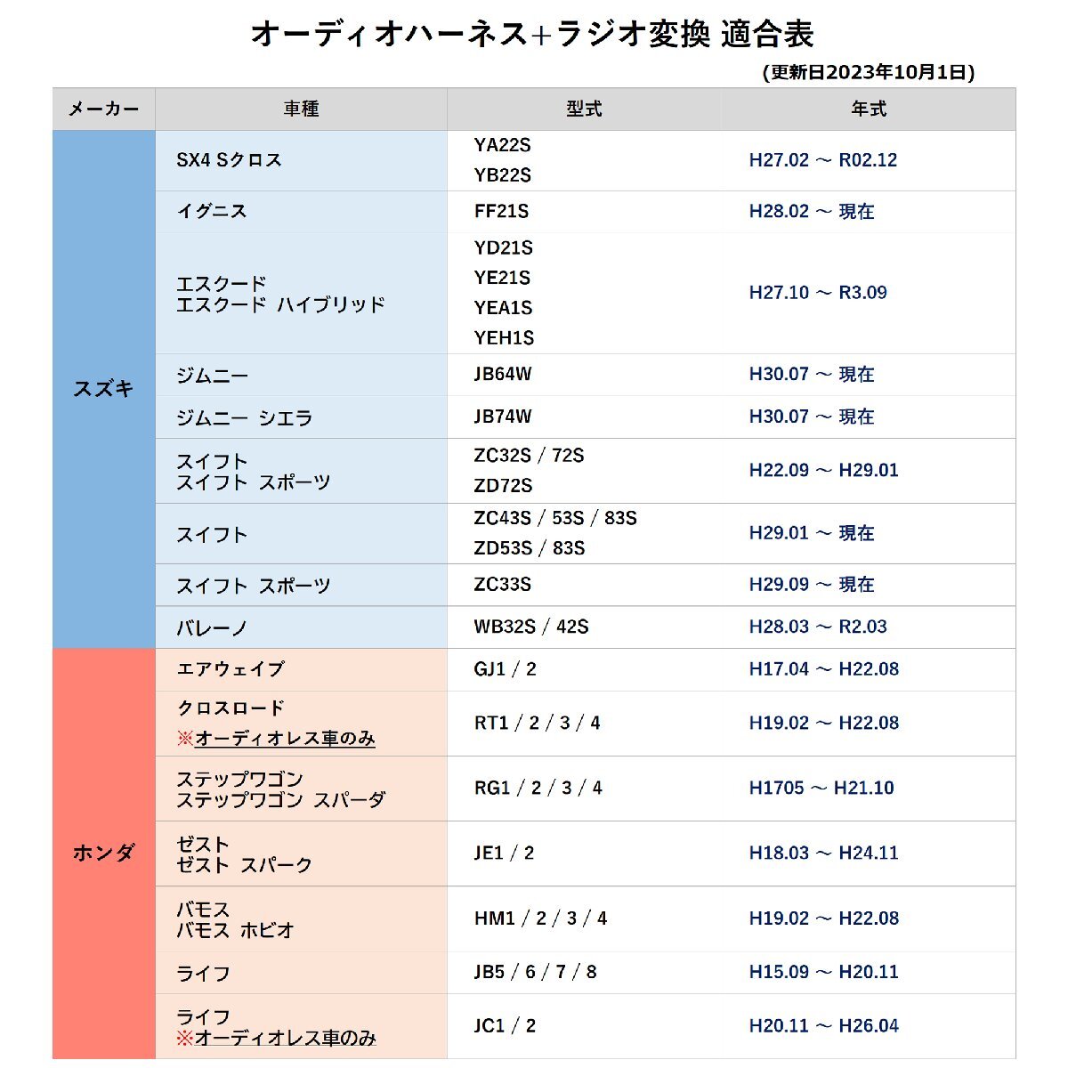 ライフ JB7 ホンダ オーディオハーネス ステアリング 配線 ラジオアンテナ JASO 変換コード 市販 ナビ 載せ替え コネクター 角型 プラグ_画像3