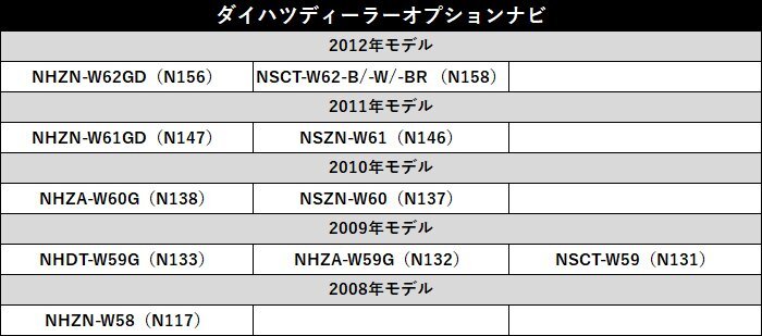 NSZT-W66T 2016年モデル トヨタ ディーラーオプション テレビキット 走行中 テレビが見れる ナビ操作 切り替え スイッチ ジャンパー TVの画像6