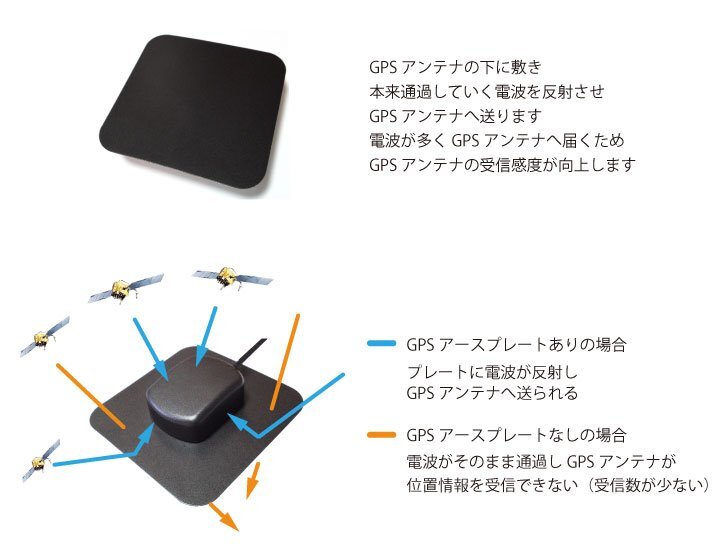 GPSアンテナ用 アースプレート 彩速ナビ 汎用 金属プレート 両面テープ付き 受信感度向上 感度UP 小型 7.5cm アンテナシート 日本製の画像3