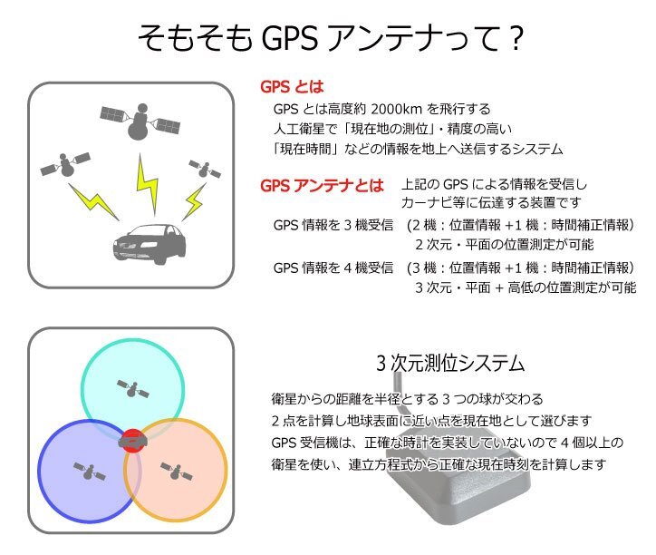 GPSアンテナ用 アースプレート サンヨーゴリラ 汎用 金属プレート 両面テープ付き 受信感度向上 感度UP 小型 7.5cm アンテナシート 日本製_画像2