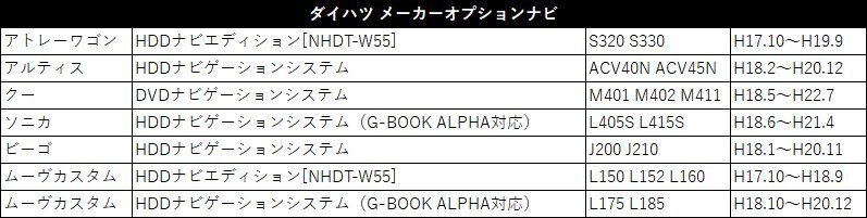 DSZT-YC4T 2015年モデル トヨタ ディーラーオプション テレビキット 走行中 テレビが見れる ナビ操作 切り替え スイッチ ジャンパー TVの画像7