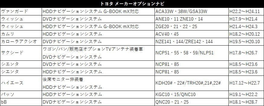 NDP-W51R 2001年モデル トヨタ ディーラーオプション テレビキット 走行中 テレビが見れる ナビ操作 切り替え スイッチ ジャンパー TV_画像5