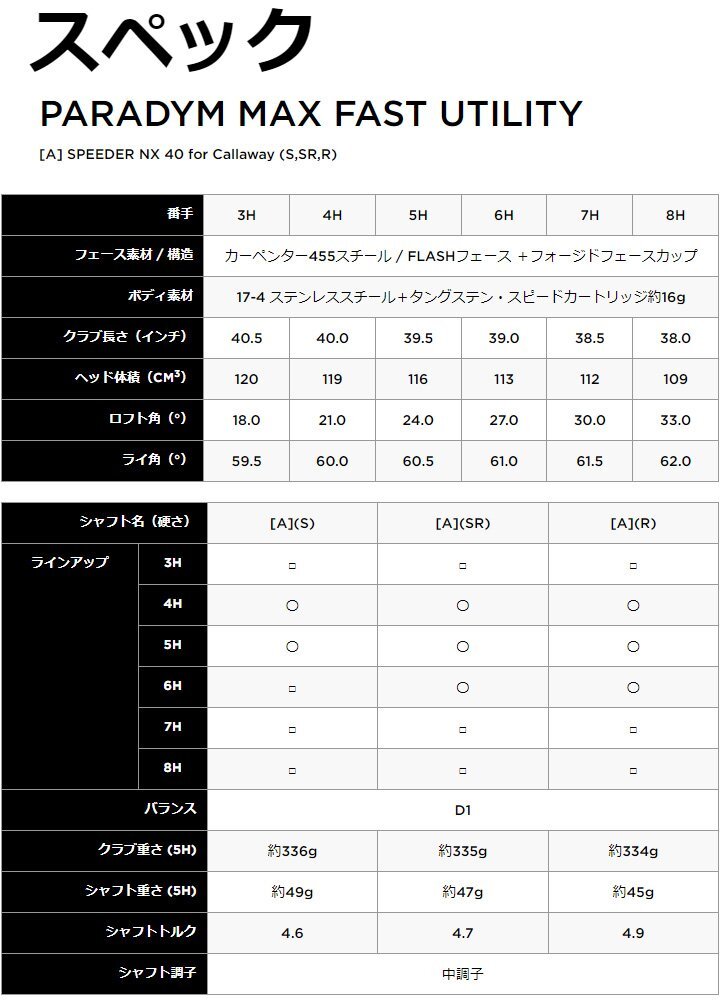 新品★キャロウェイ★PARADYM MAX FAST パラダイム マックス ファスト★2023★4H 21°★R★スピーダー SPEEDER NX 40 for CW★日本正規品の画像10