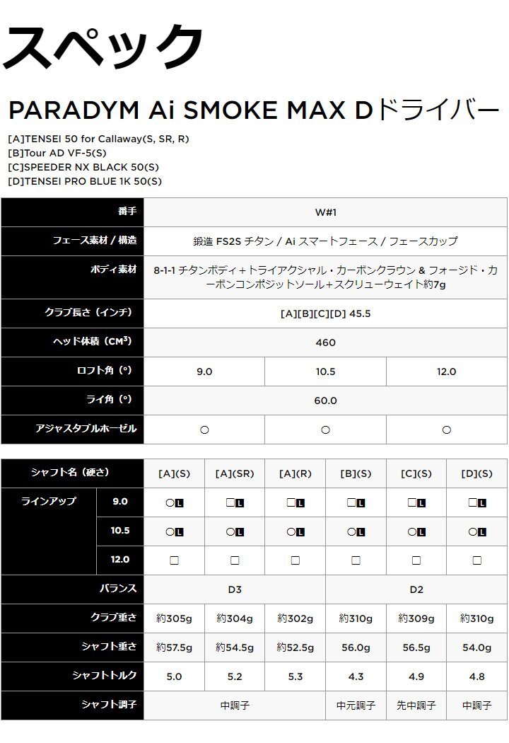 新品★キャロウェイ★PARADYM パラダイム Ai SMOKE MAX D ドライバー★2024★10.5°★S★テンセイ TENSEI 50 for CW★日本正規品_画像10