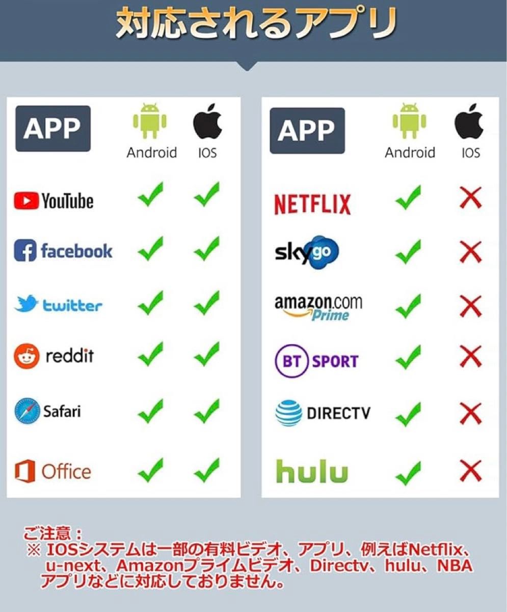 ミラーキャスト ワイヤレス ミラーリング Anycast Iphone&Android両対応 スマホ画面をテレビに映す