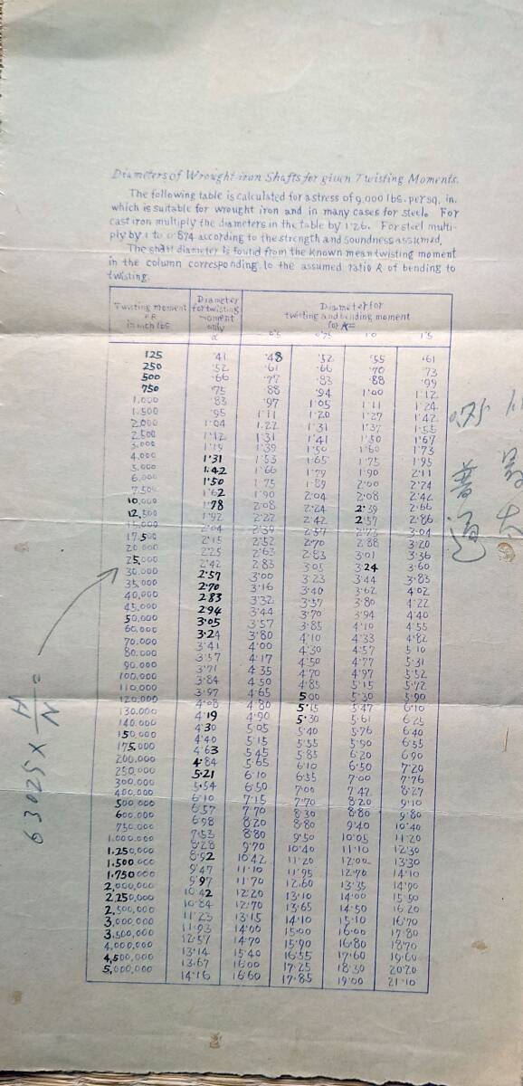 f24030959〇常磐炭鉱納 同梱資料 軸と馬力 ツイストモーメント 炭鉱機械文献書類図面 炭鉱歴史参考資料 昭和２０年 今回で在庫終了です_画像3