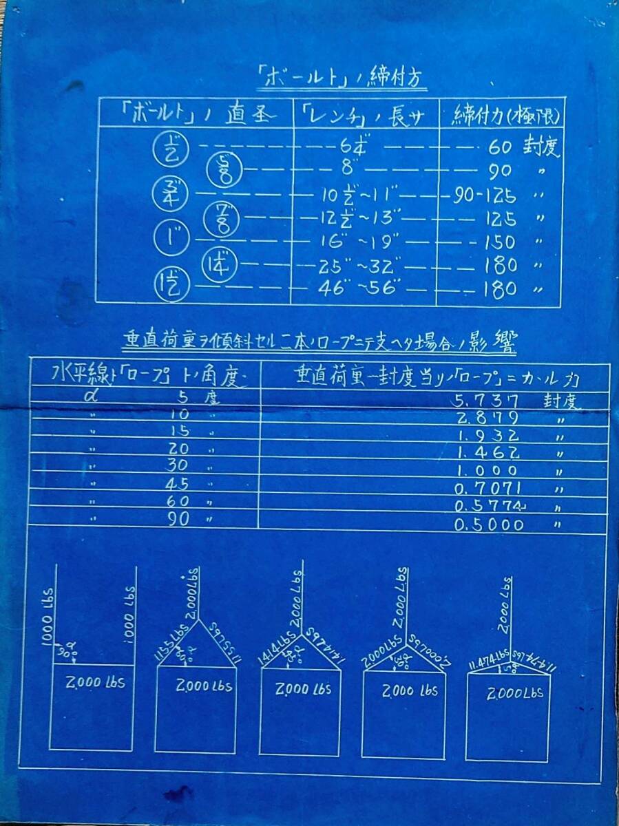 f24030957〇常磐炭鉱納 同梱資料 スコヤ直角定規 ボルトの締付力 炭鉱機械文献書類図面 今回で在庫終了です。〇和本古書古文書_画像3