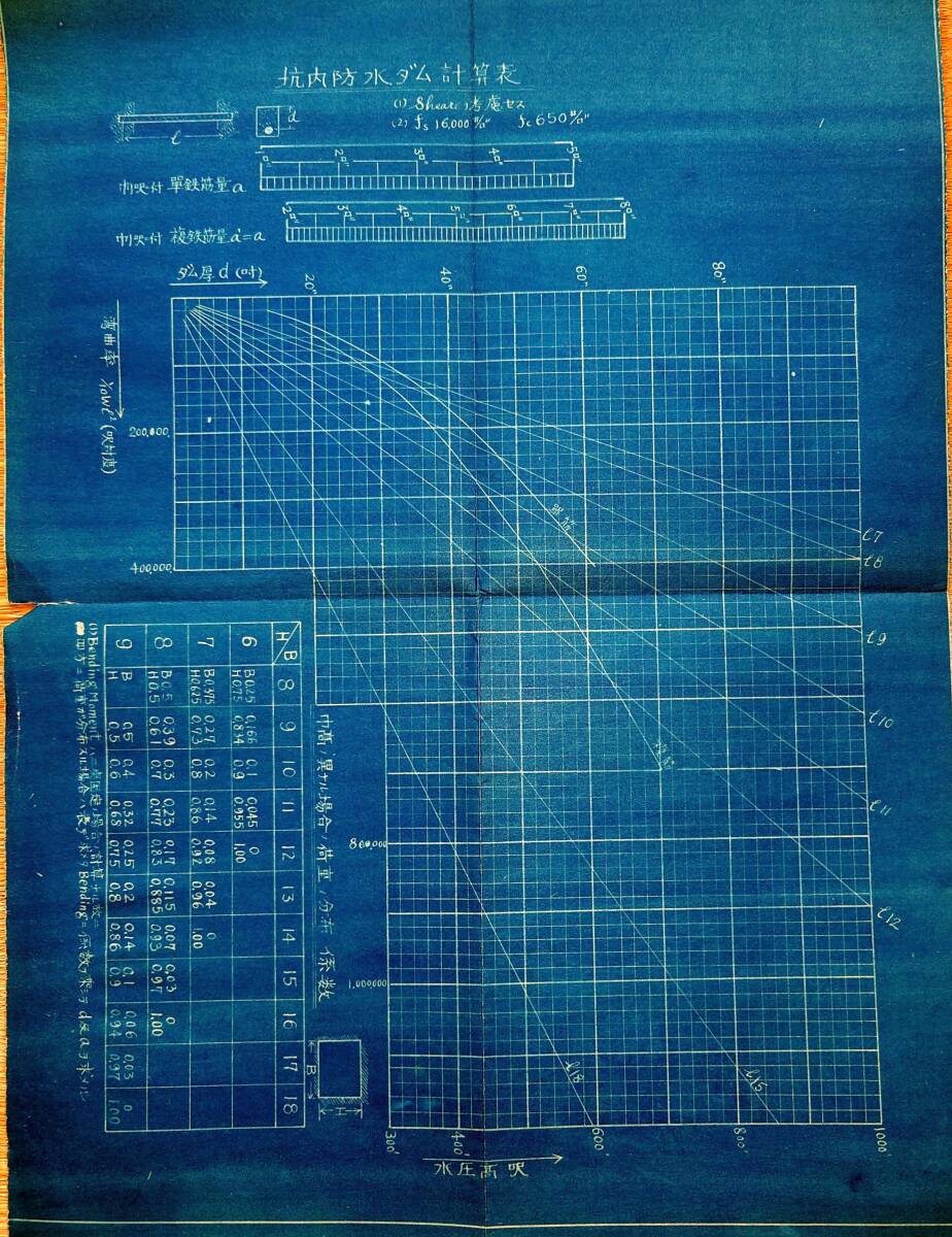 f24030935〇常磐炭鉱納 同梱資料 炭鉱内防水ダム計算表 炭鉱機械文献書類図面 炭鉱歴史参考資料 昭和２０年代後半朝鮮特需の頃〇和本古書_画像1