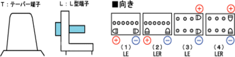 グロバットディープサイクルバッテリー/EBシリーズ EB100の画像9