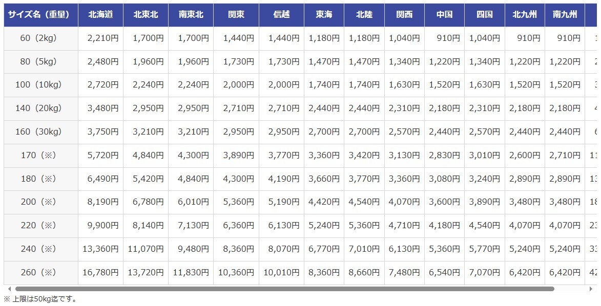 C&D Technologies UPS 12-210MR VRLA Battery バッテリー RV キャンピングカー ソーラー 太陽光蓄電 非常電源 バルク品 ⑥の画像7