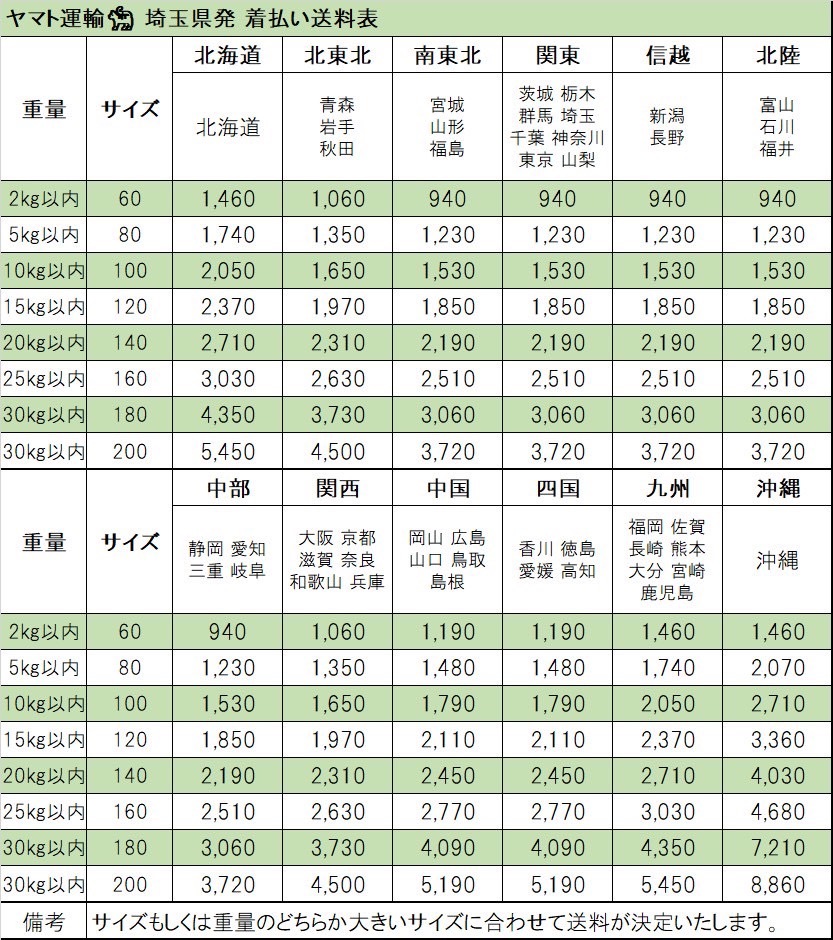 [4-20]ウクレレ まとめ売り 一部ケース付き Famous UKULELE No.60 DIXON RU-805_画像10