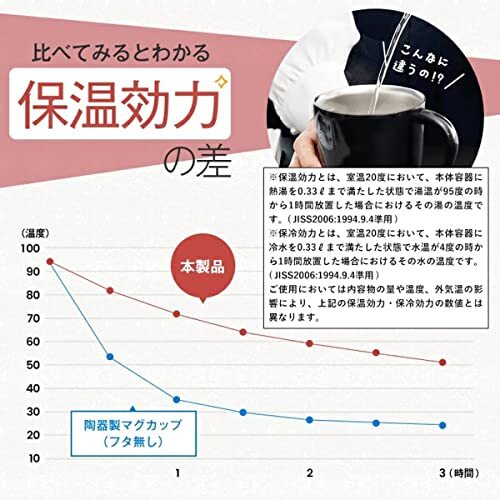 アスベル ステンレス鋼 真空断熱マグマップ330ml レッド_画像3