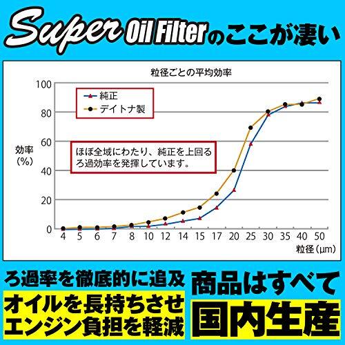 デイトナ(Daytona) バイク用 スーパー オイルフィルター カワサキ系 ZRX1200DAEG 等 67938_画像4