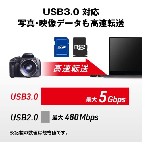 BUFFALO USB3.0 microSD/SDカード専用カードリーダー ブラック BSCR27U3BK_画像4