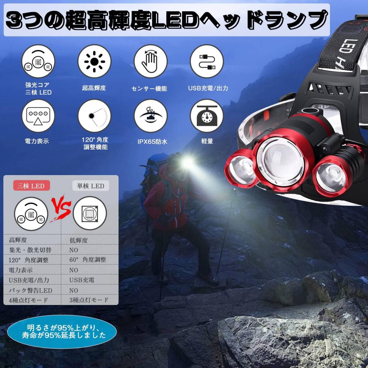 レッド 【最適化版 人感センサー 超高輝度 3光源 LED】ヘッドライト USB充電式 明るい 超高輝度 700000ルーの画像2