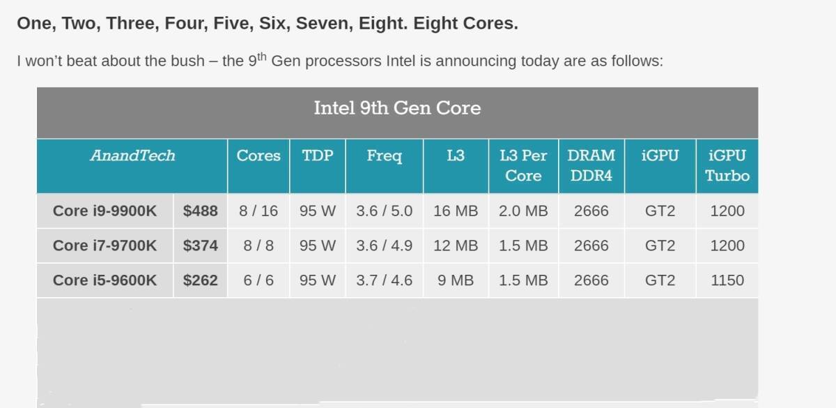 Intel CC150 SRFBT 8C 3.5GHz 16MB 95W LGA1151 Core i9-9900K i9-9900FK 相当_画像4