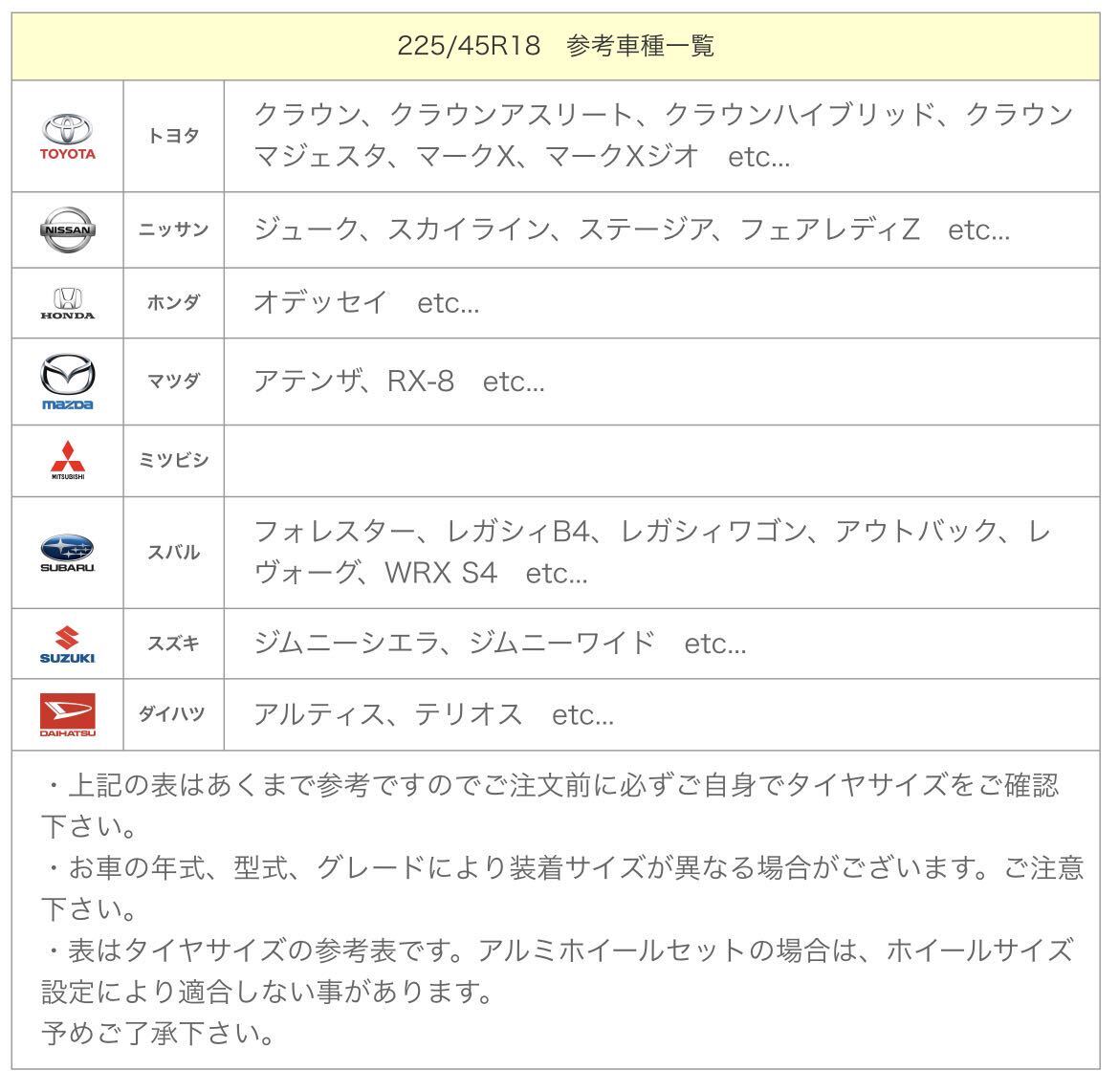 傷あり・送料込★18インチ グッドイヤー 225/45R18 コンフォートタイヤ_画像10