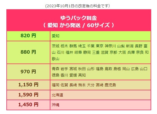 ☆額面42,000円 未使用テレホンカードまとめて 50度数Ｘ64枚 105度数Ｘ10枚 おまけ付き☆の画像8