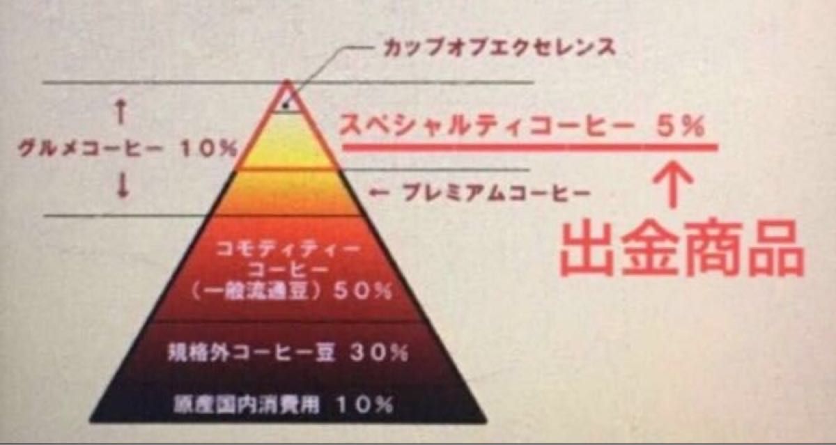 こだわりコーヒー豆　コロンビア　ポパヤンスプレモ300g 中深煎り　自家焙煎珈琲　Qグレード