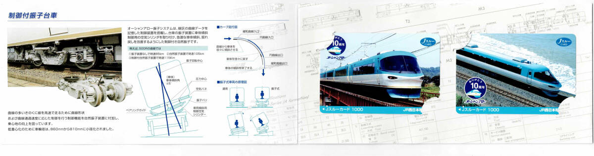 ★ＪＲ西日本★オーシャンアローありがとう10周年　Ｊスルーカード(★2枚組★台紙付★1穴使用済_画像2