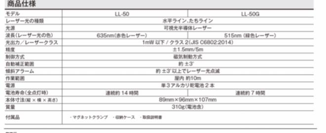 009▼未使用品▼RYOBI レーザー墨出し器 LL-50_画像9