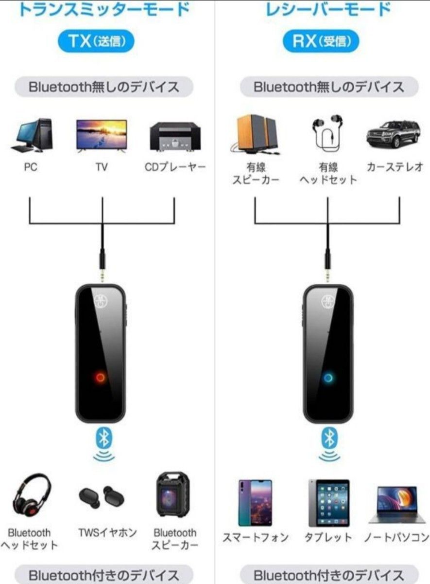 ■送料無料　YaizK Bluetooth トランスミッター  レシーバー　2個セット 一台三役　受信　送信　ハンズフリー