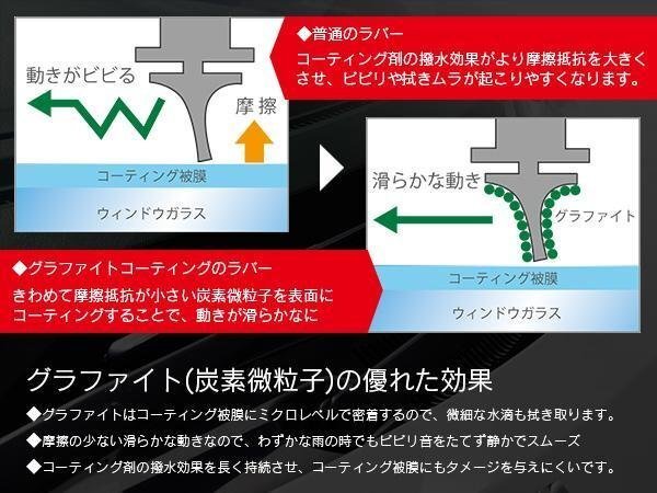 【送料無料】エアロワイパー ブレード一体型 ハイエース ワイド KDH TRH21 22#B K W_画像3